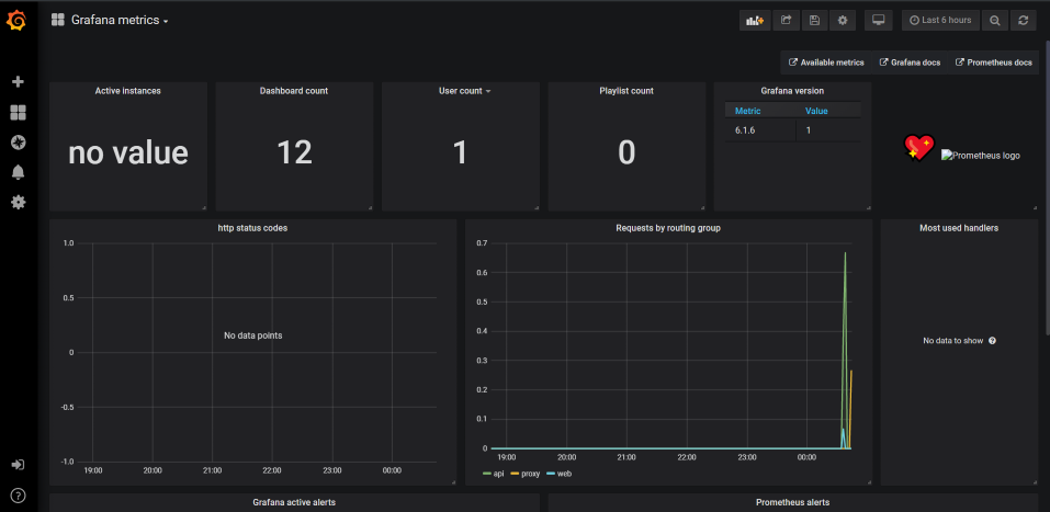 Grafana