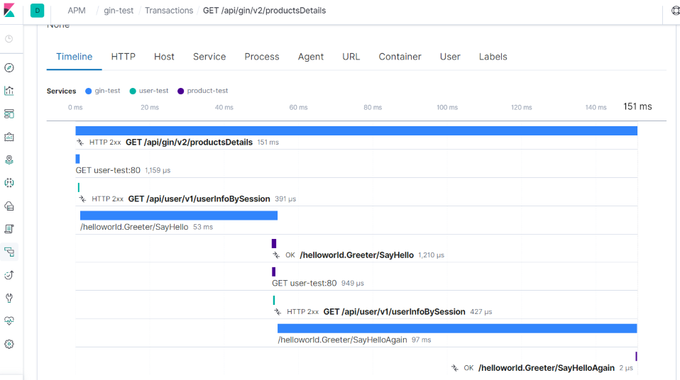 Elastic Stack K8s Logging Metrics Tracing